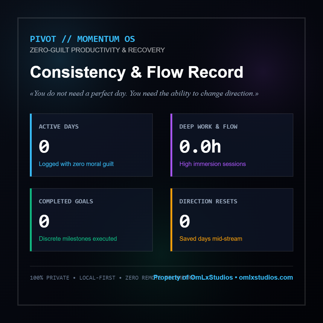PIVOT Application Preview & Dashboard